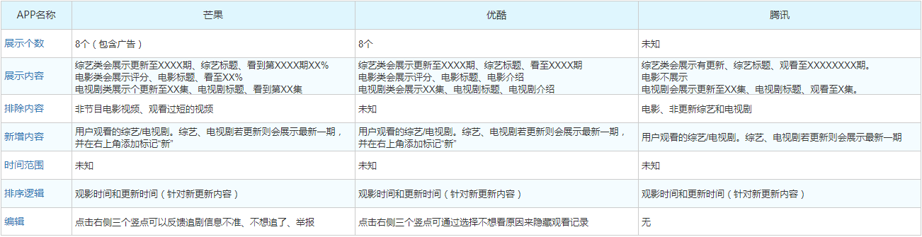 产品经理，产品经理网站